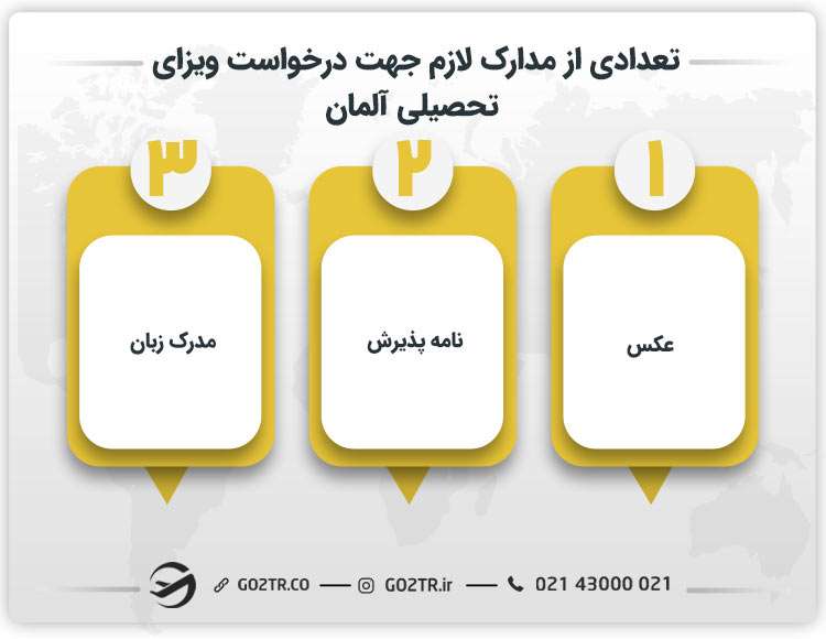 تعدادی از مدارک لازم جهت درخواست ویزای تحصیلی آلمان 