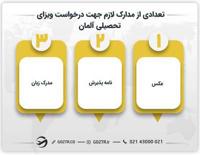 تعدادی از مدارک لازم جهت درخواست ویزای تحصیلی آلمان 