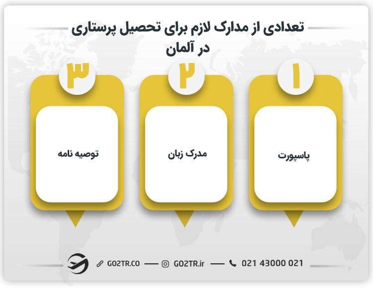 تعدادی از مدارک لازم برای تحصیل پرستاری در آلمان 