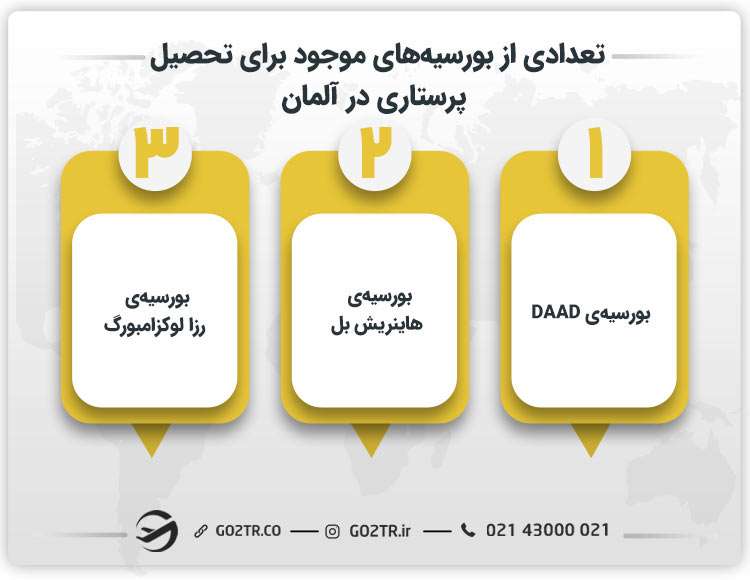 بورسیه‌ تحصیل پرستاری در آلمان
