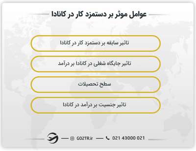عوامل مؤثر بر دستمزد کار در کانادا