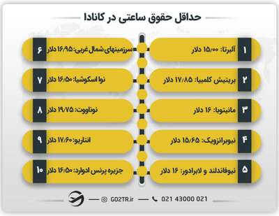 حداقل حقوق ساعتی در کانادا