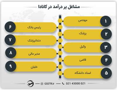 مشاغل پر درآمد در کانادا