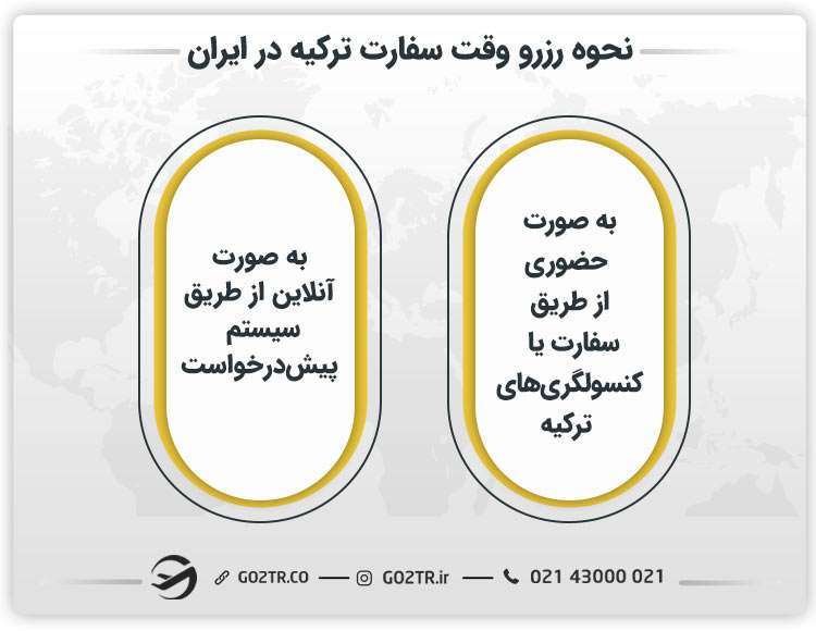 نحوه رزرو وقت سفارت ترکیه