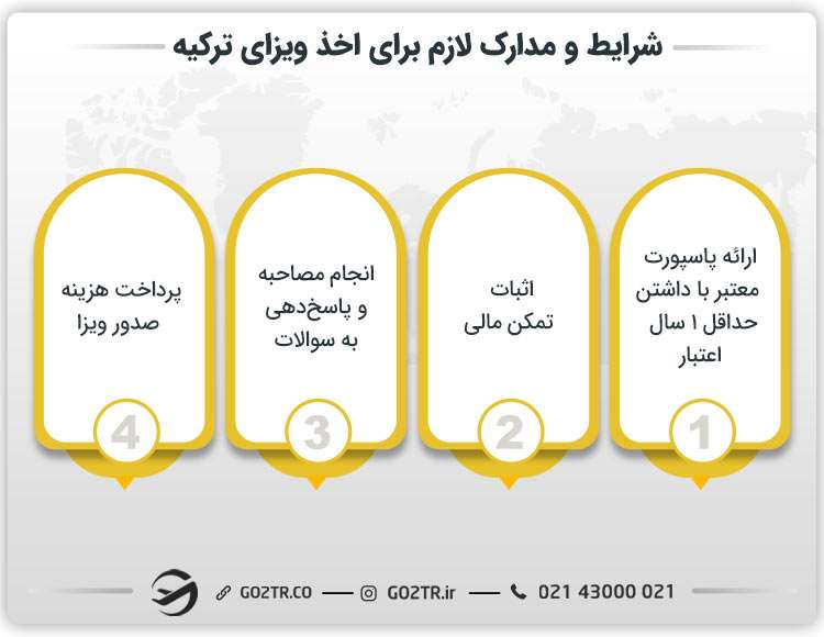 شرایط و مدارک لازم برای اخذ ویزای ترکیه