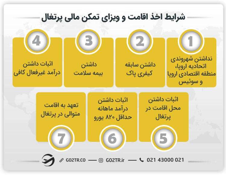 شرایط اخذ اقامت و ویزای تمکن مالی پرتغال