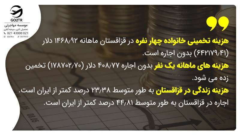 &nbsp;هزینه زندگی در قزاقستان