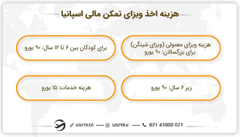 هزینه اخذ ویزای تمکن مالی اسپانیا
