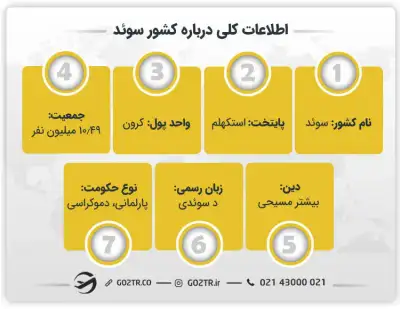 اطلاعات کلی درباره کشور سوئد