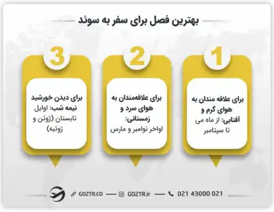 بهترین فصل برای سفر به سوئد