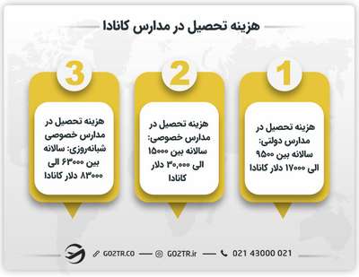 هزینه تحصیل در مدارس کانادا