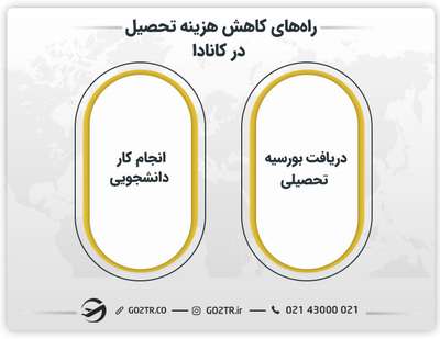 راههای کاهش هزینه تحصیل در کانادا