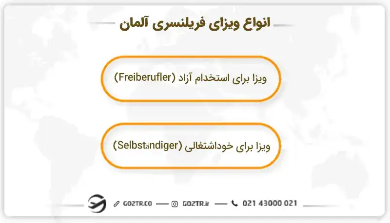 انواع ویزای فریلنسری آلمان