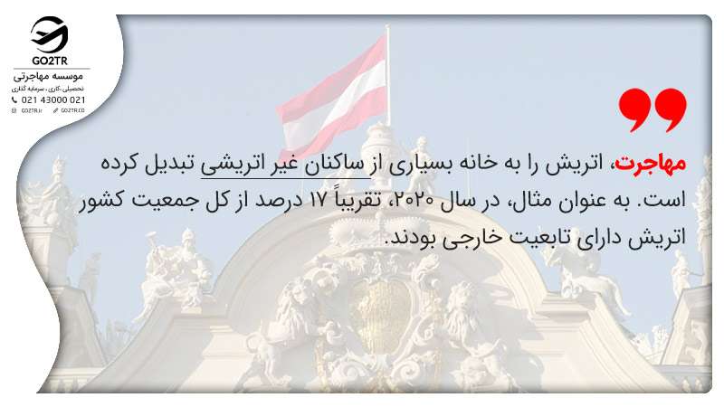 درصد جمعیت مهاجران در کشور اتریش