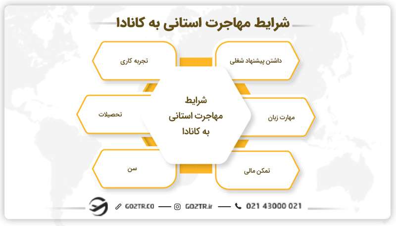 شرایط مهاجرت استانی به کانادا