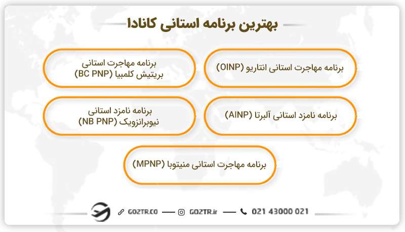بهترین برنامه استانی کانادا