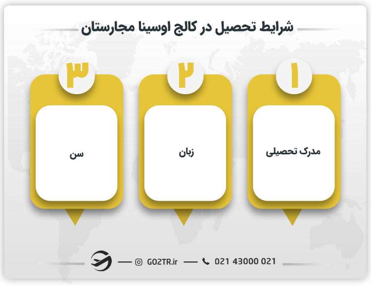 شرایط تحصیل در کالج اوسینا مجارستان