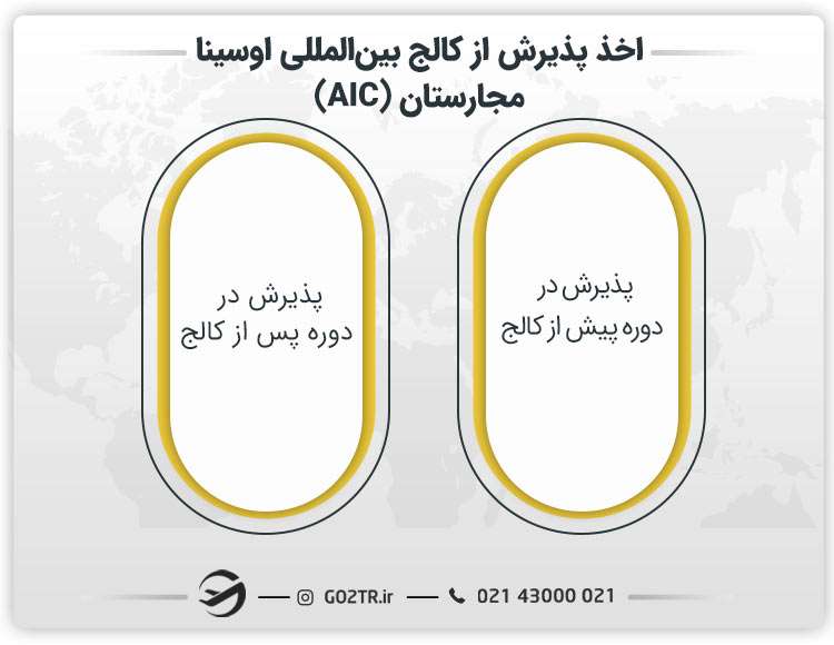 اخذ پذیرش از کالج بین المللی اوسینا مجارستان (AIC)