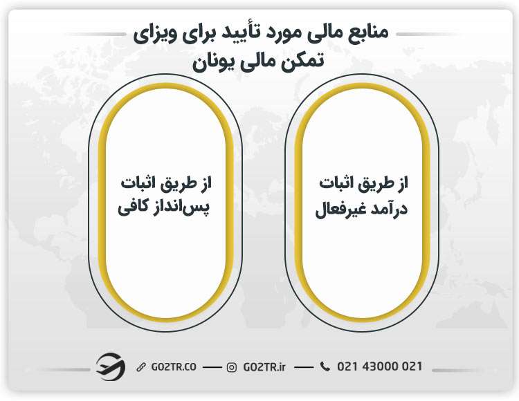 منابع مالی مورد تأیید برای ویزای تمکن مالی یونان