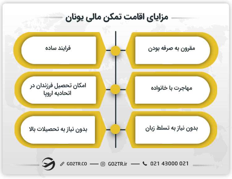 مزایای اقامت تمکن مالی یونان