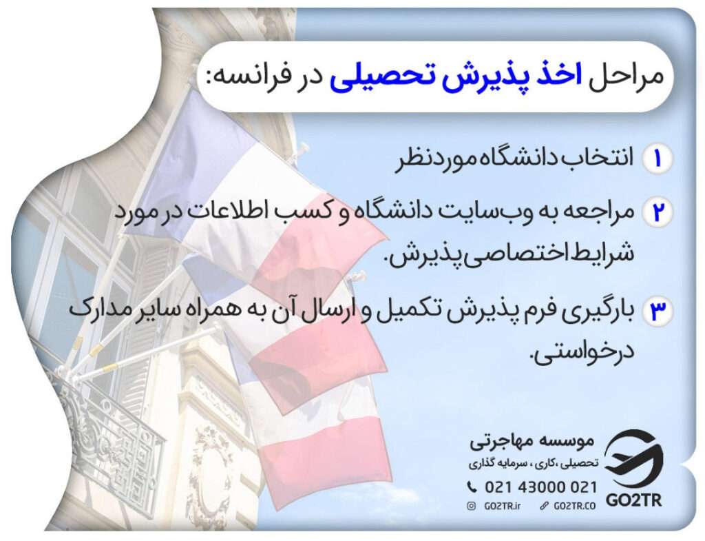 مدارک و مراحل اخذ پذیرش از فرانسه و مراحل آن