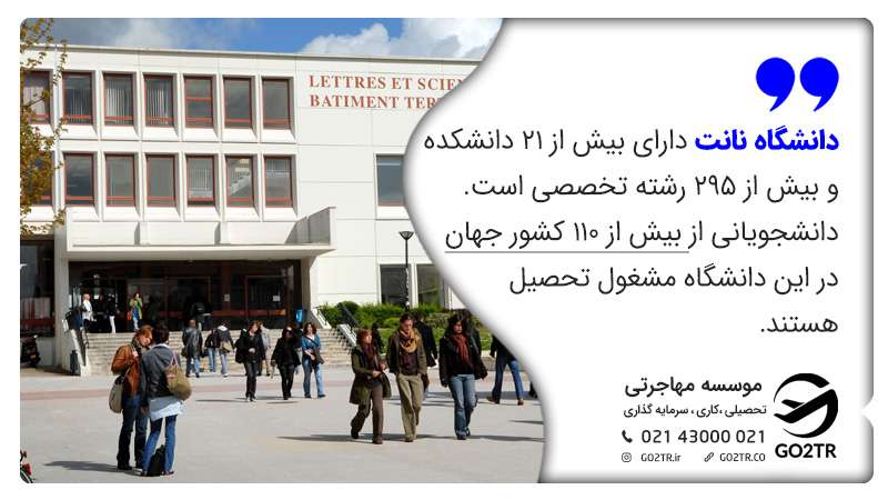 لیست دانشکدهها و مؤسسات دانشگاه نانت فرانسه