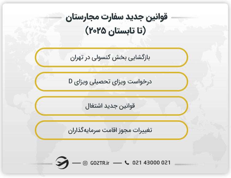 قوانین جدید سفارت مجارستان (تا تابستان ۲۰۲۵)