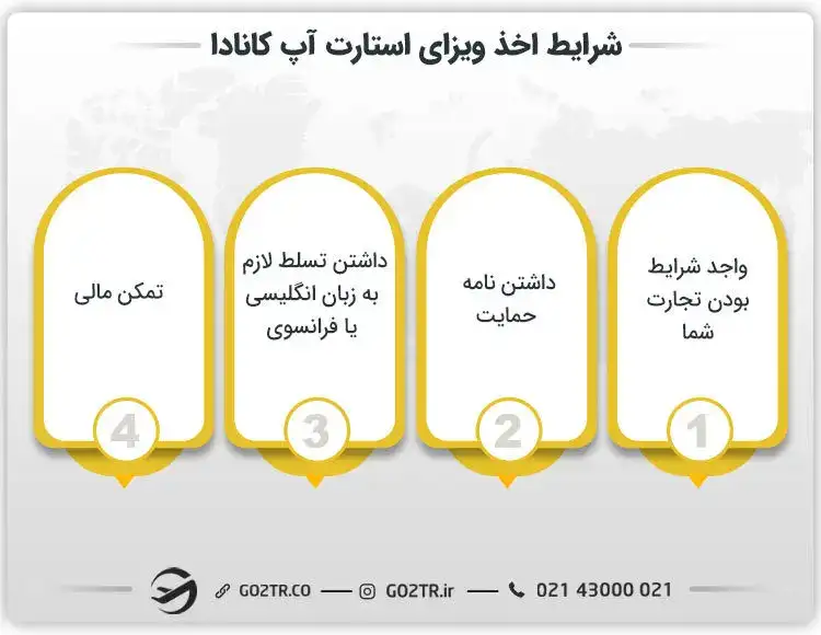 شرایط اخذ ویزای استارت آپ کانادا