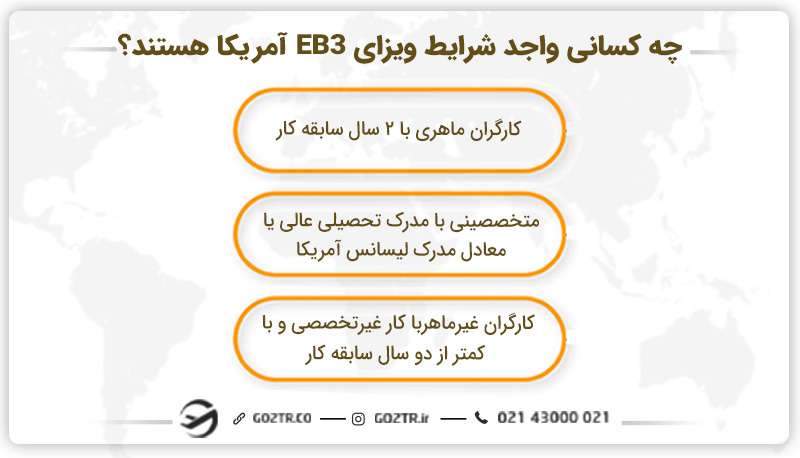 چه کسانی واجد شرایط ویزای EB3 آمریکا هستند؟