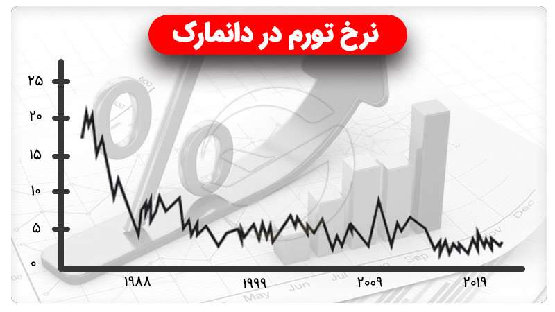 زندگی در دانمارک