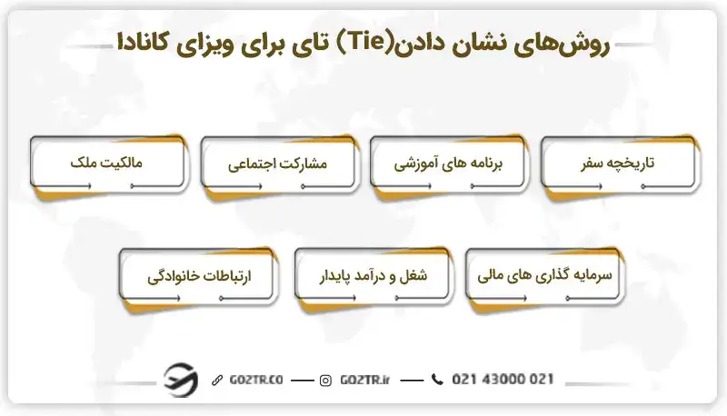روش‌ های نشان دادن (Tie) تای برای ویزای کانادا