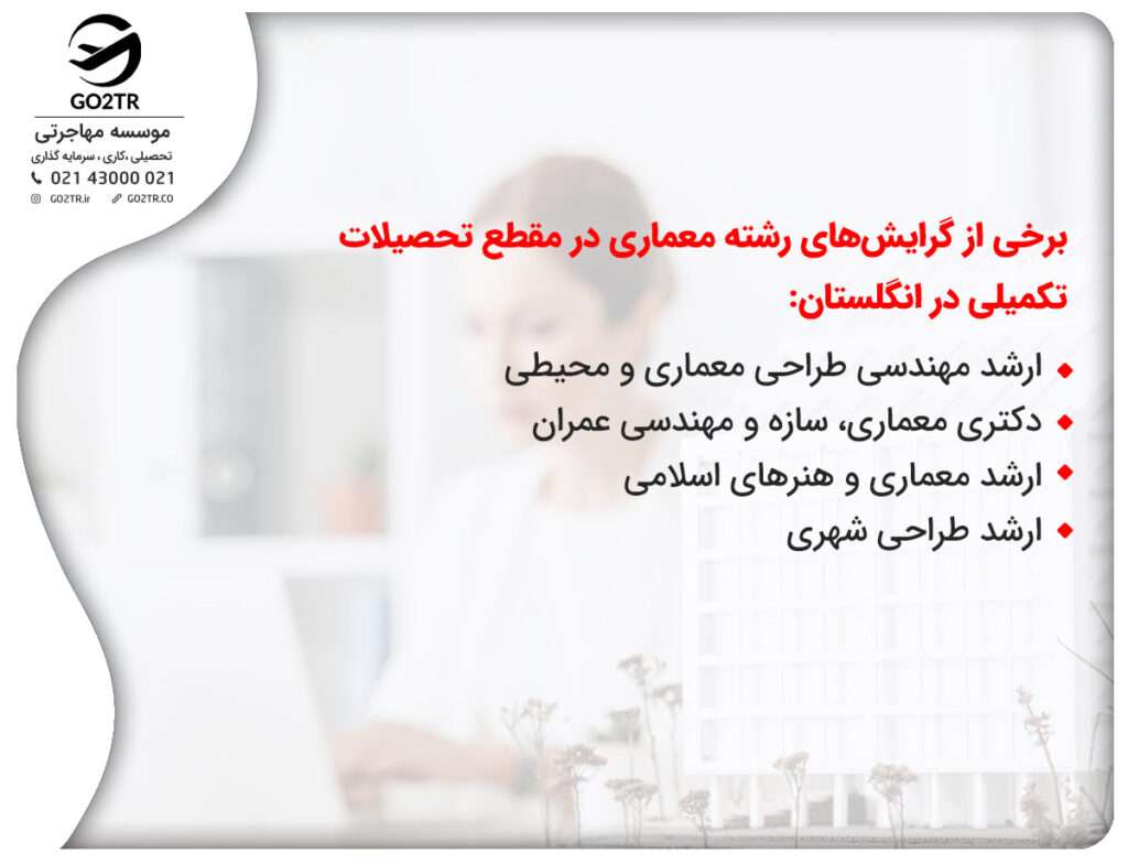برخی از گرایشهای رشته معماری در مقطع تحصیلات تکمیلی در انگلستان