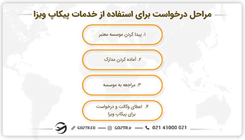 مراحل درخواست برای استفاده از خدمات پیکاپ ویزا
