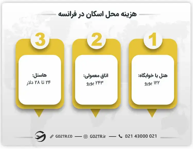 هزینه محل اسکان در فرانسه