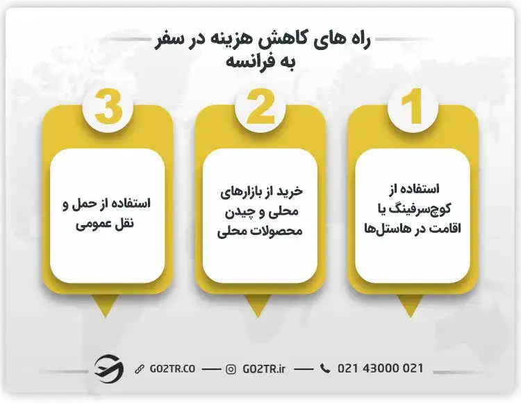 کاهش هزینه های سفر به فرانسه