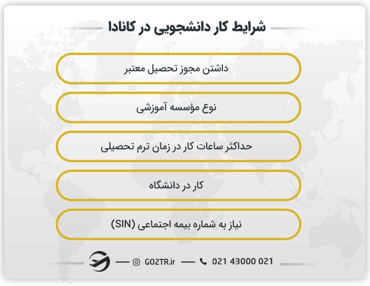 شرایط کار دانشجویی در کانادا
