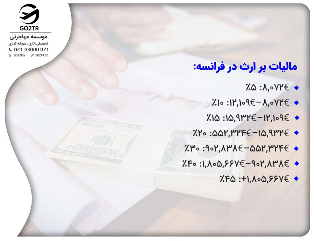 مالیات بر ارث در فرانسه