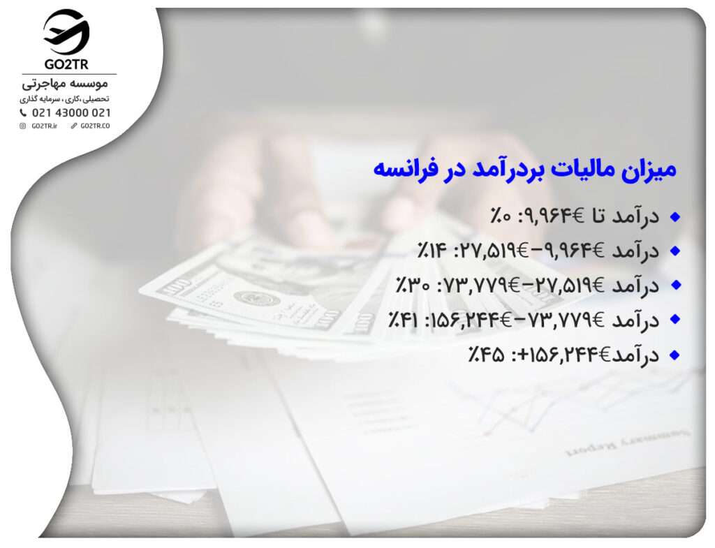 مالیات بر درآمد در فرانسه