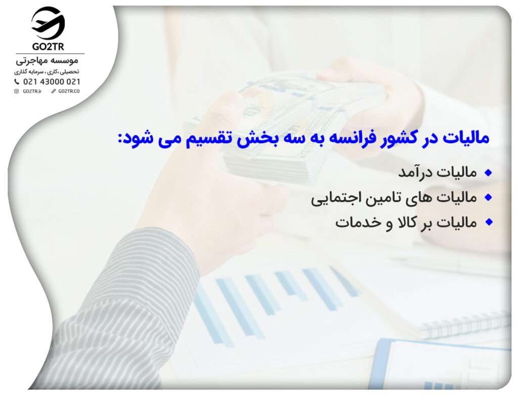انواع مالیات در فرانسه
