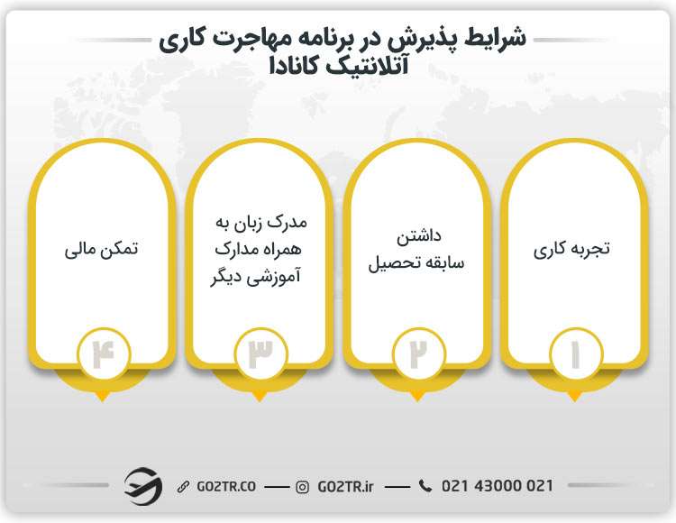 شرایط پذیرش در برنامه مهاجرت کاری آتلانتیک کانادا