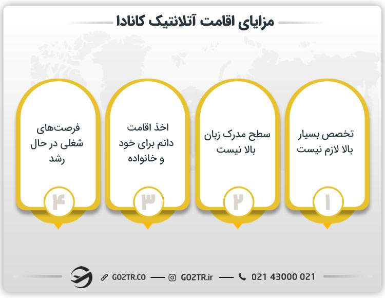 مزایای اقامت آتلانتیک کانادا