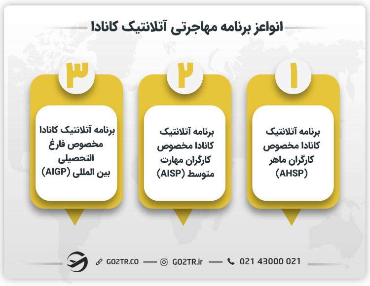 انواع برنامه مهاجرتی آتلانتیک کانادا