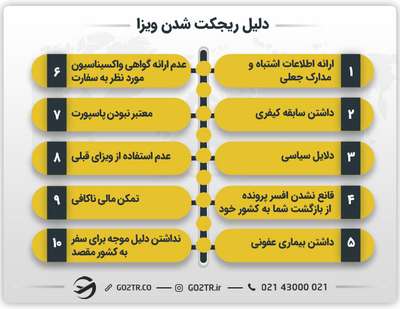 دلیل ریجکت شدن ویزا