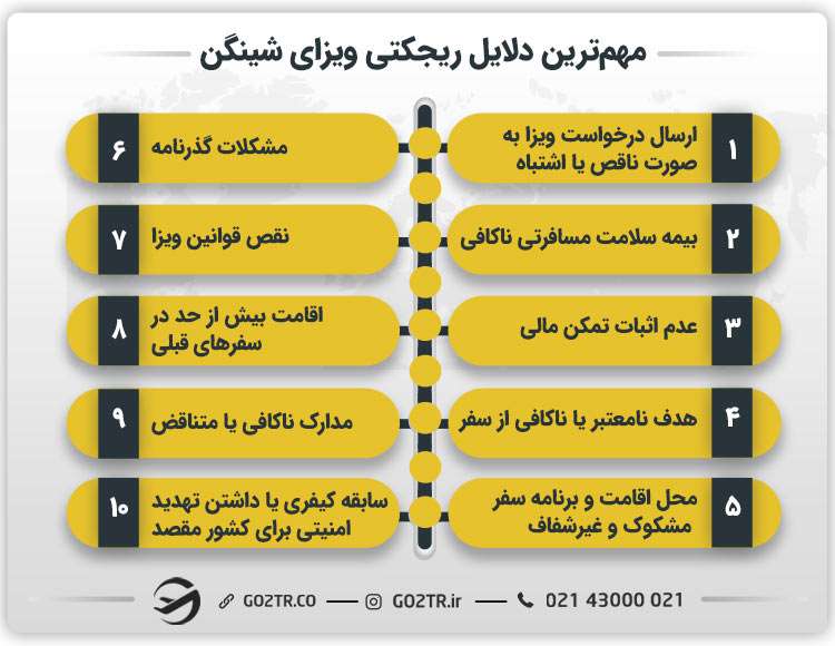 مهم‌ترین دلایل ریجکتی ویزای شینگن