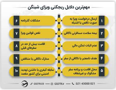 مهم‌ترین دلایل ریجکتی ویزای شینگن