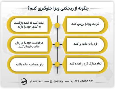 چگونه از ریجکتی ویزا جلوگیری کنیم؟