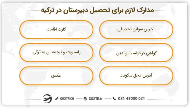 مدارک لازم برای تحصیل دبیرستان در ترکیه