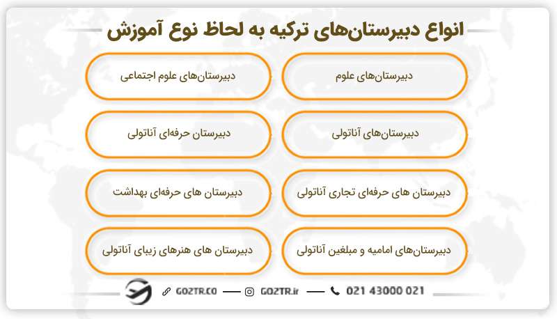 انواع دبیرستان های ترکیه به لحاظ نوع آموزش
