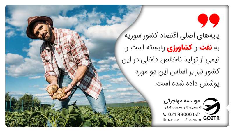 اقتصاد کشور عراق