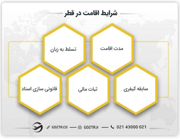 شرایط اقامت در قطر